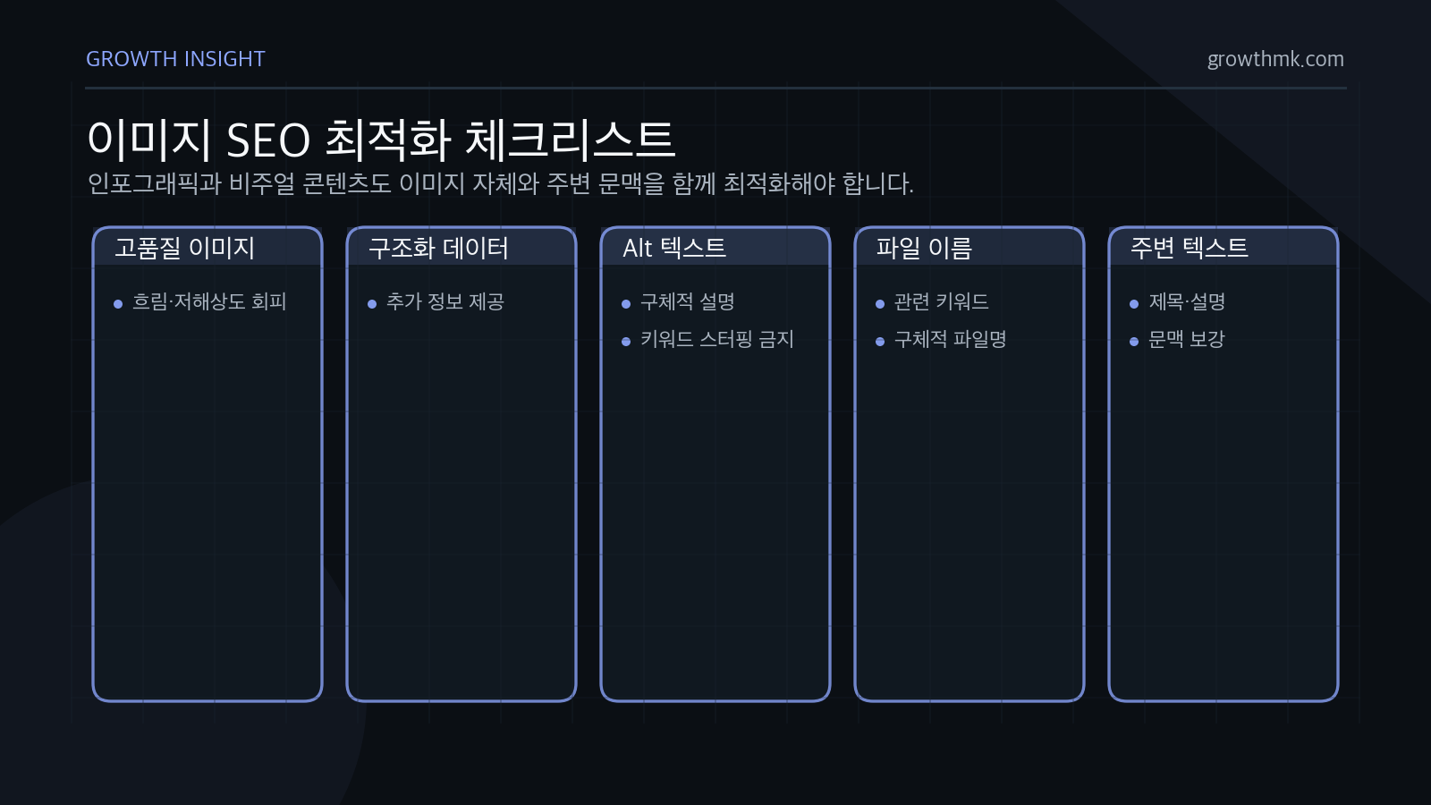 비주얼 콘텐츠 이미지 SEO는 고품질 이미지, 구조화 데이터, 대체 텍스트, 파일 이름, 이미지 주변 텍스트를 함께 점검해야 한다.