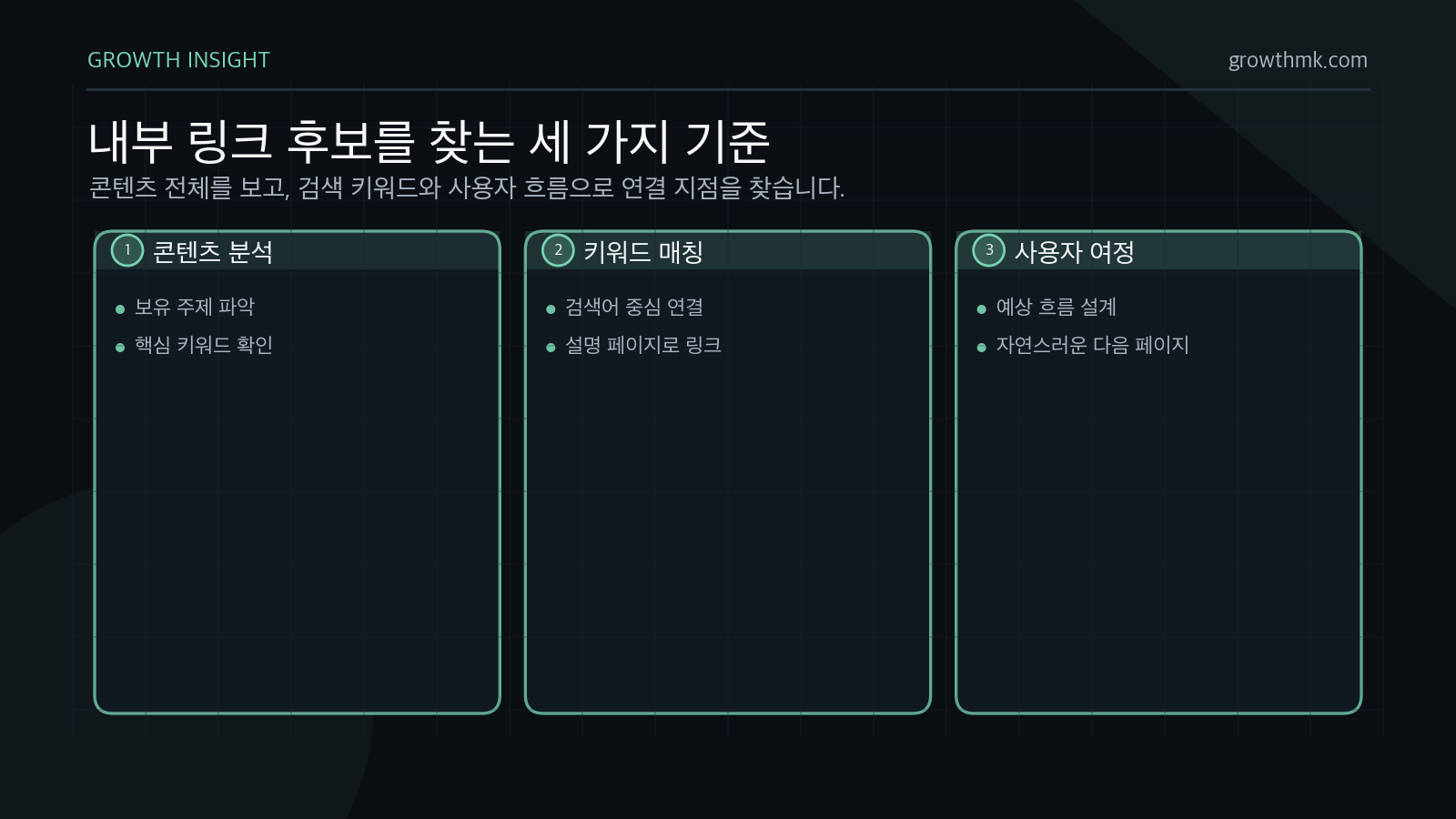 내부 링크 후보는 콘텐츠 분석, 키워드 매칭, 사용자 여정 고려를 통해 찾아야 한다.