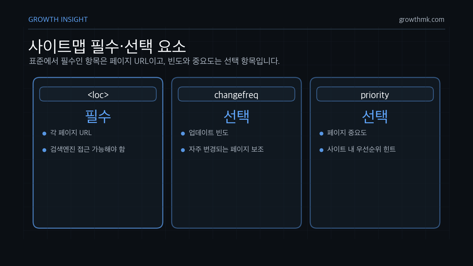사이트맵 프로토콜에서 필수 요소는 각 페이지 URL인 loc이며 changefreq와 priority는 선택 항목이다.