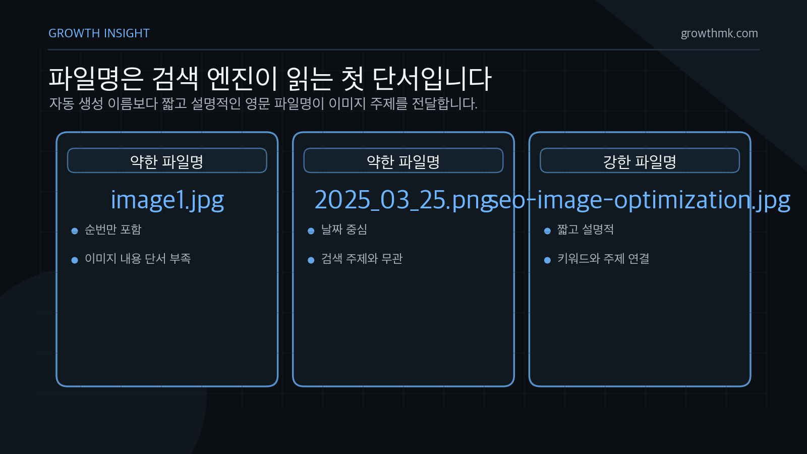 파일명은 검색 엔진이 읽는 첫 단서입니다 image1.jpg나 2025_03_25.png 같은 자동 파일명보다 seo-image-optimization.jpg 같은 설명적 파일명이 검색 엔진에 더 명확한 단서를 제공한다.