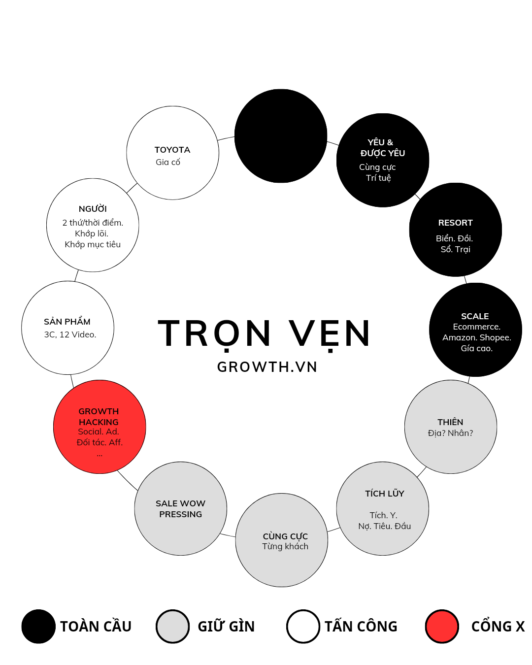 Growthvn Tín điều 20240727 050801 0000