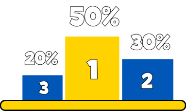 Podium table showing Profit Split