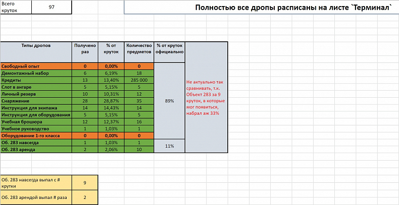 [WoT] Vánoční krabice ve World of Tanks 2023