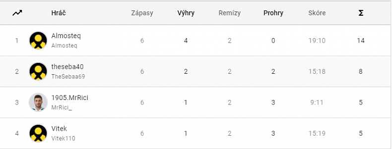 Kluby e:LIGY znají své reprezentanty pro Grand Finále