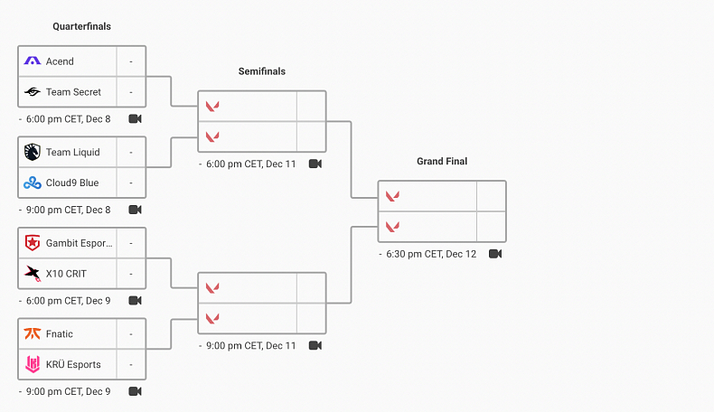 Jak probíhá světový šampionát ve Valorantu a kdo postupuje do play-off?