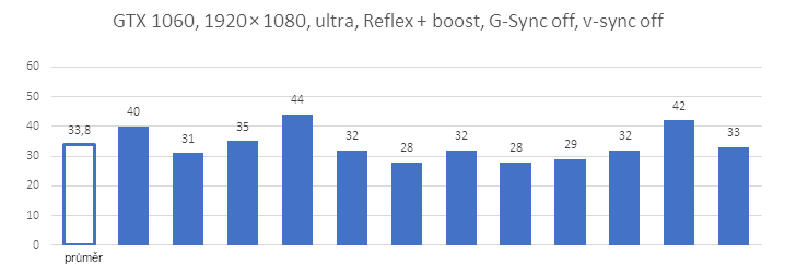 Test odezvy v Overwatch 2: jak pomůže Nvidia Reflex s latencí systému