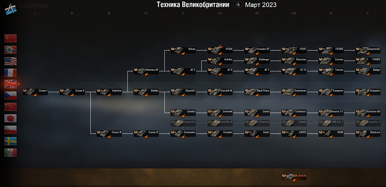 [WoT] Složení a jména nových strojů v britské kolové linii