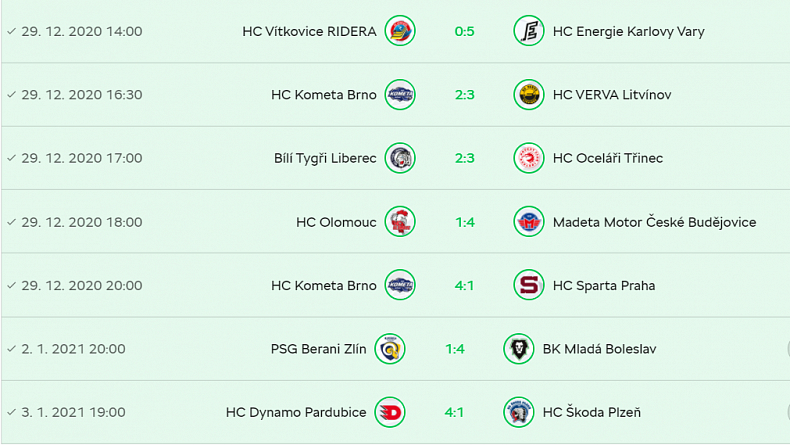 [EHL] Po 3. kole je nováček ligy z Budějovic v čele tabulky