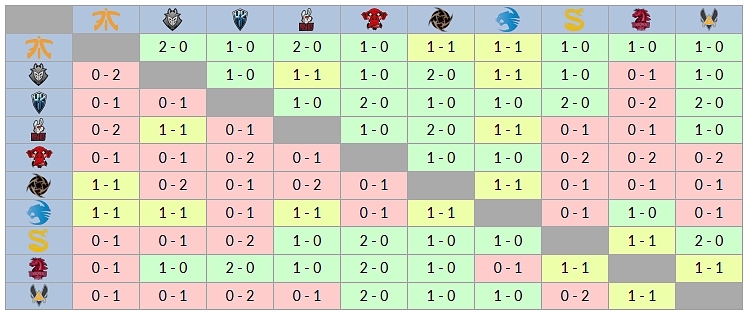 EU LCS Summer 2017 - 10. týden