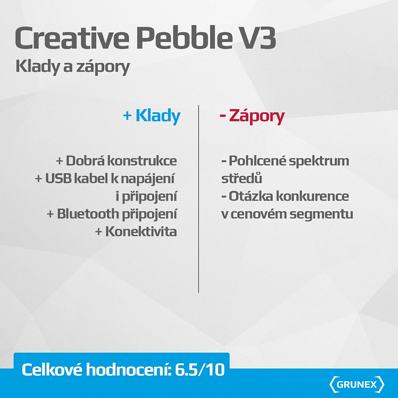 Recenze: Creative Pebble V3 - inovované základní 2.0 reproduktory