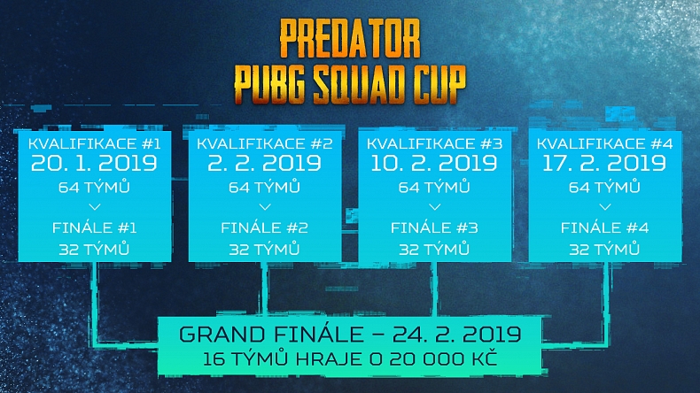 Nový rok ve znamení Predator PUBG Squad série