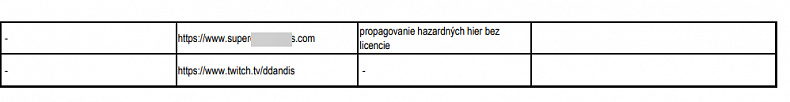 Slovenský operátor blokuje přístup na celý Twitch.tv, další se možná přidají