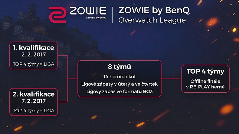 Další týden ZOWIE by BenQ Overwatch ligy je již minulostí!