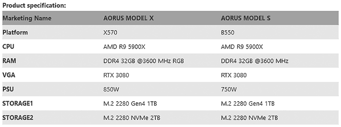 Čtveřice stylových desktopů Gigabyte Aorus nabídne špičkové specifikace a inspiruje se Teslou