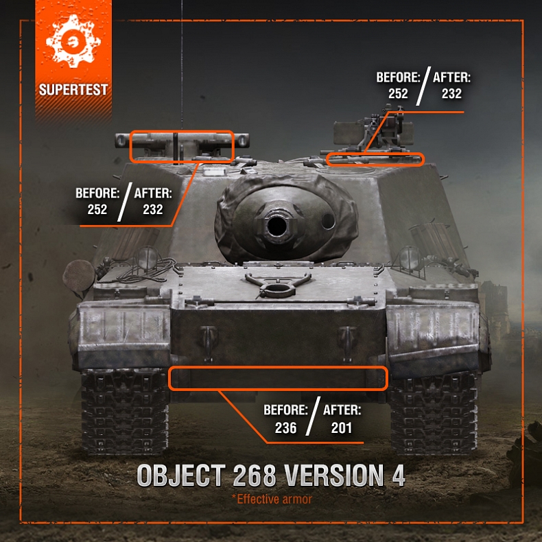 [WoT] Supertest – Další oslabení tanku Object 268 Version 4