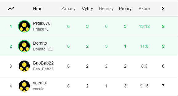 Datart e:LIGA zná postupující z olomouckého semifinále