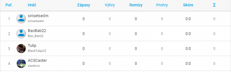 Rozlosováno! Uzavřenou CZC.cz iSport kvalifikaci čeká velké derby