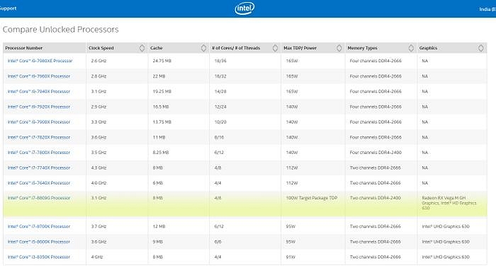 Unikly informace o Intel procesoru s Vega grafikou