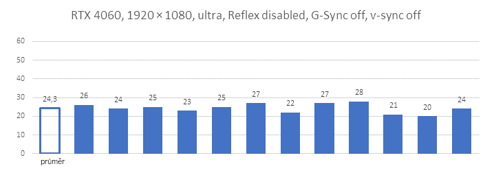 Test odezvy v Overwatch 2: jak pomůže Nvidia Reflex s latencí systému