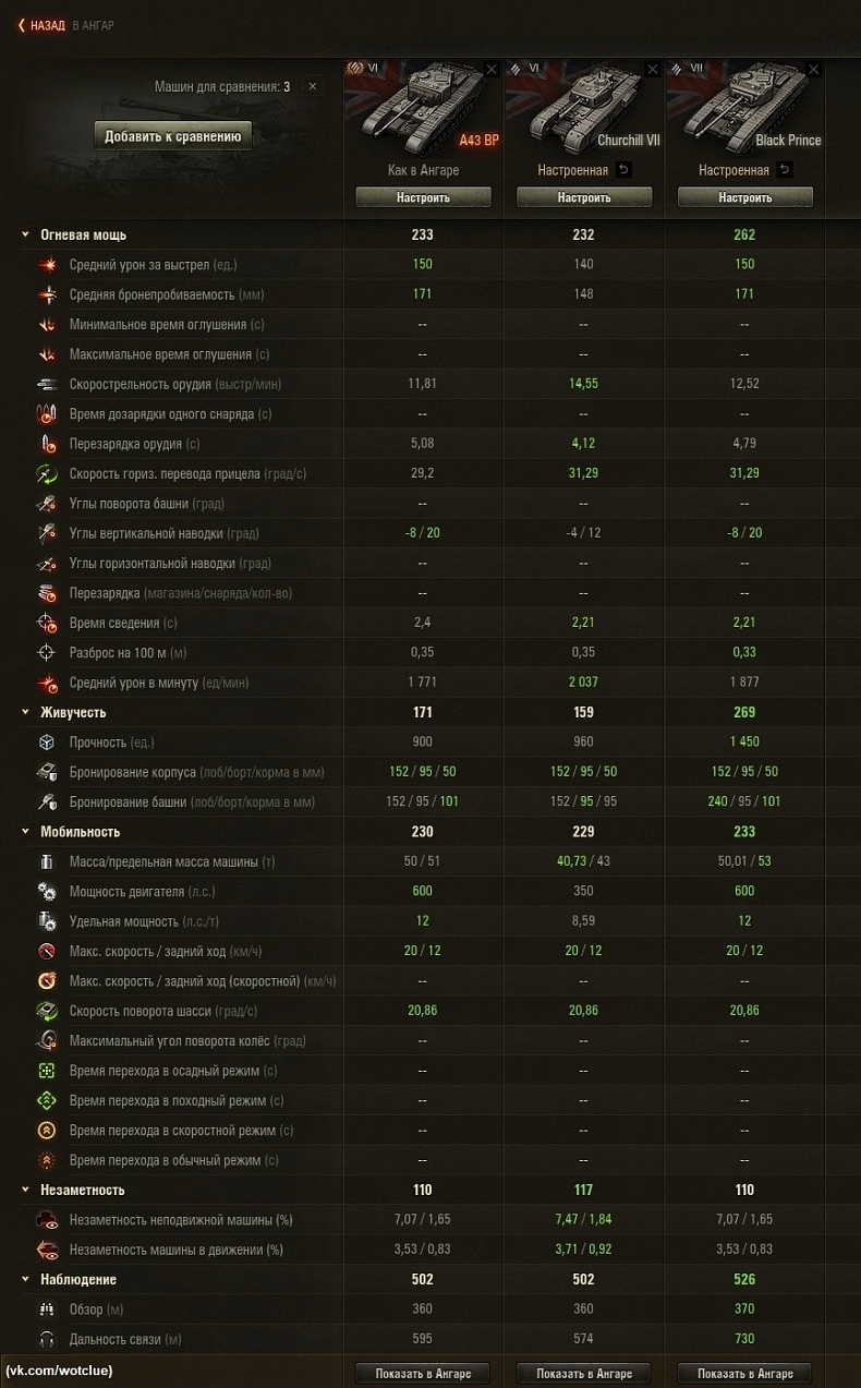 [WoT] A43 BP Prototype na supertestu