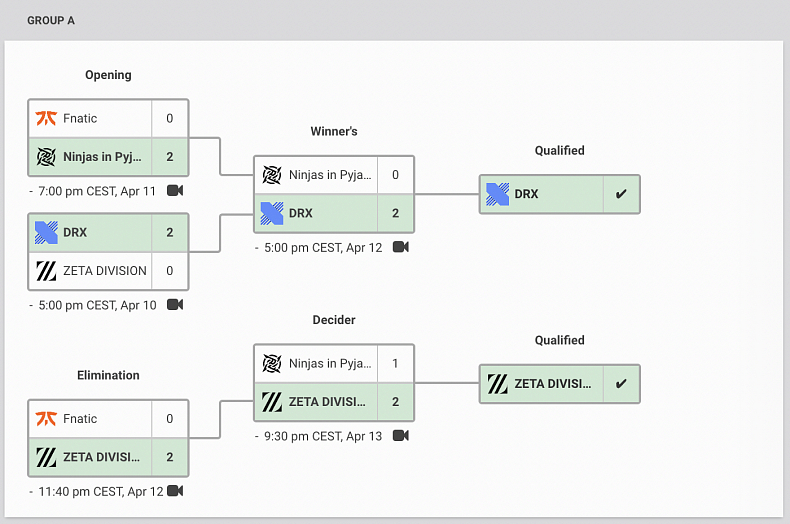 Půlka Valorant Masters je za námi. Které týmy postoupily do play-off?