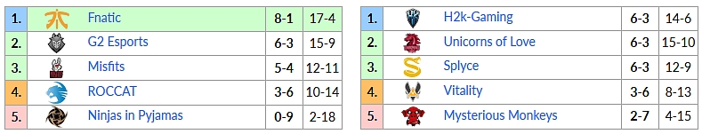 EU LCS Summer 2017 - 7. týden