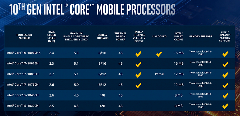 Intel a Nvidia představují nové procesory a grafické karty