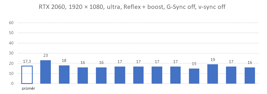 Test odezvy v Overwatch 2: jak pomůže Nvidia Reflex s latencí systému