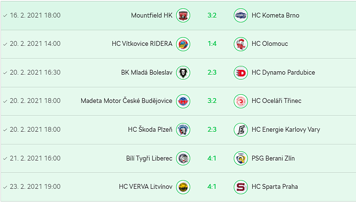 Základní část EHL je u konce. Pardubice urvaly první místo