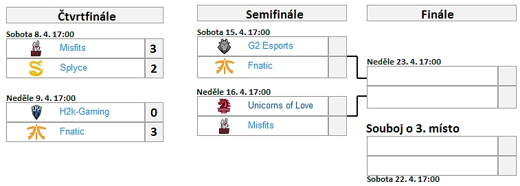 EU LCS Spring 2017 - Čtvrtfinále