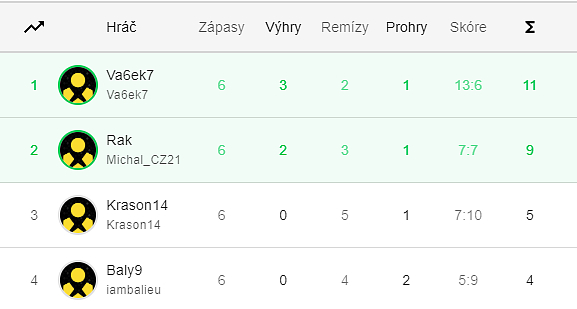 Datart e:LIGA zná postupující z olomouckého semifinále