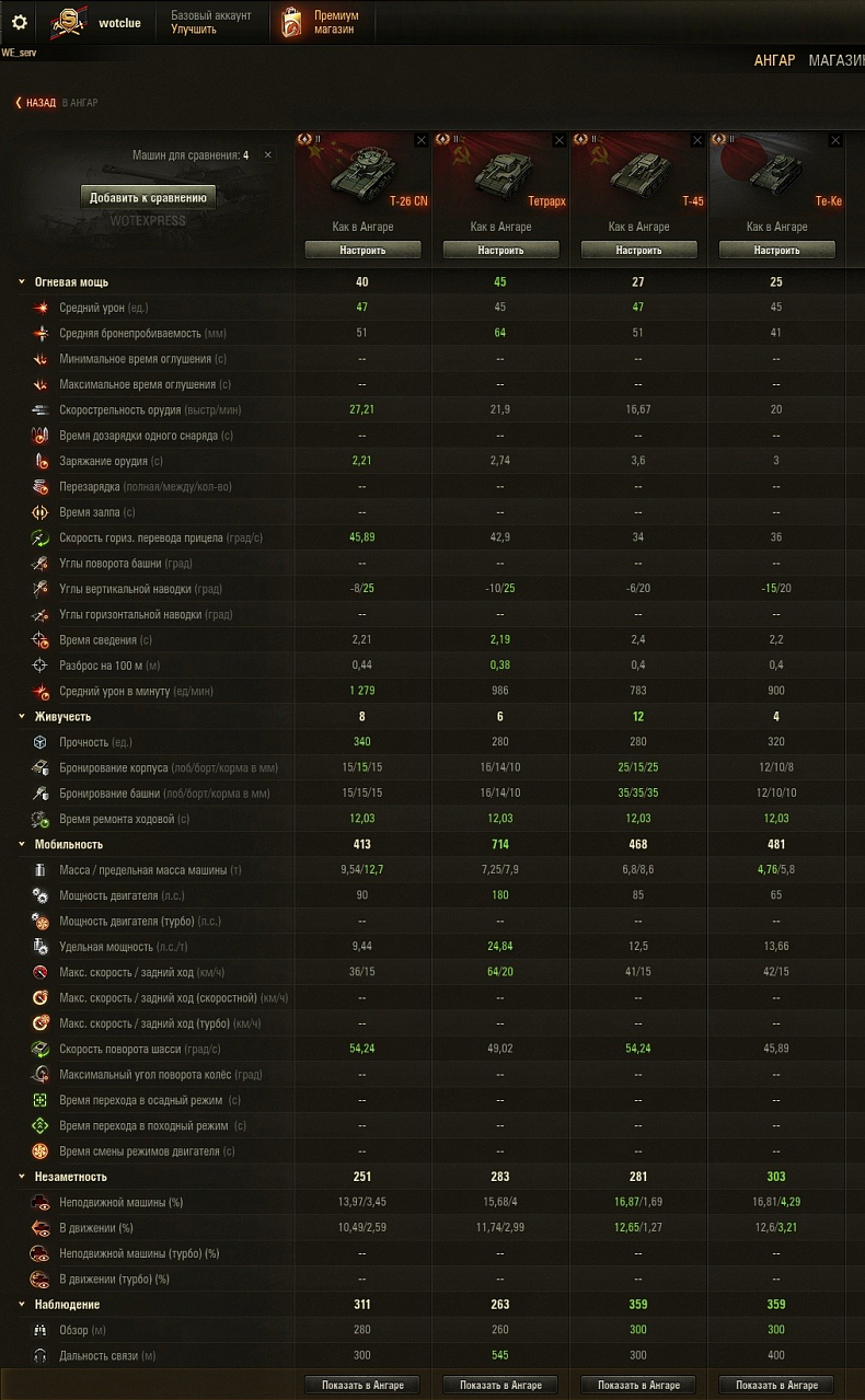 [WoT] Detaily stroje T-26 CN