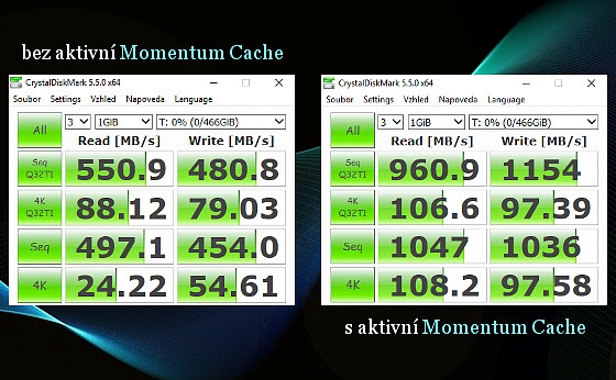 Jak okamžitě zdvojnásobit rychlost SSD