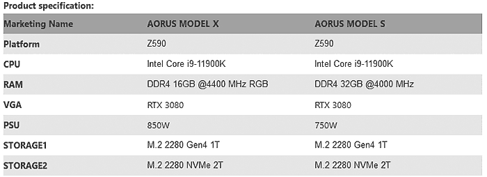 Čtveřice stylových desktopů Gigabyte Aorus nabídne špičkové specifikace a inspiruje se Teslou