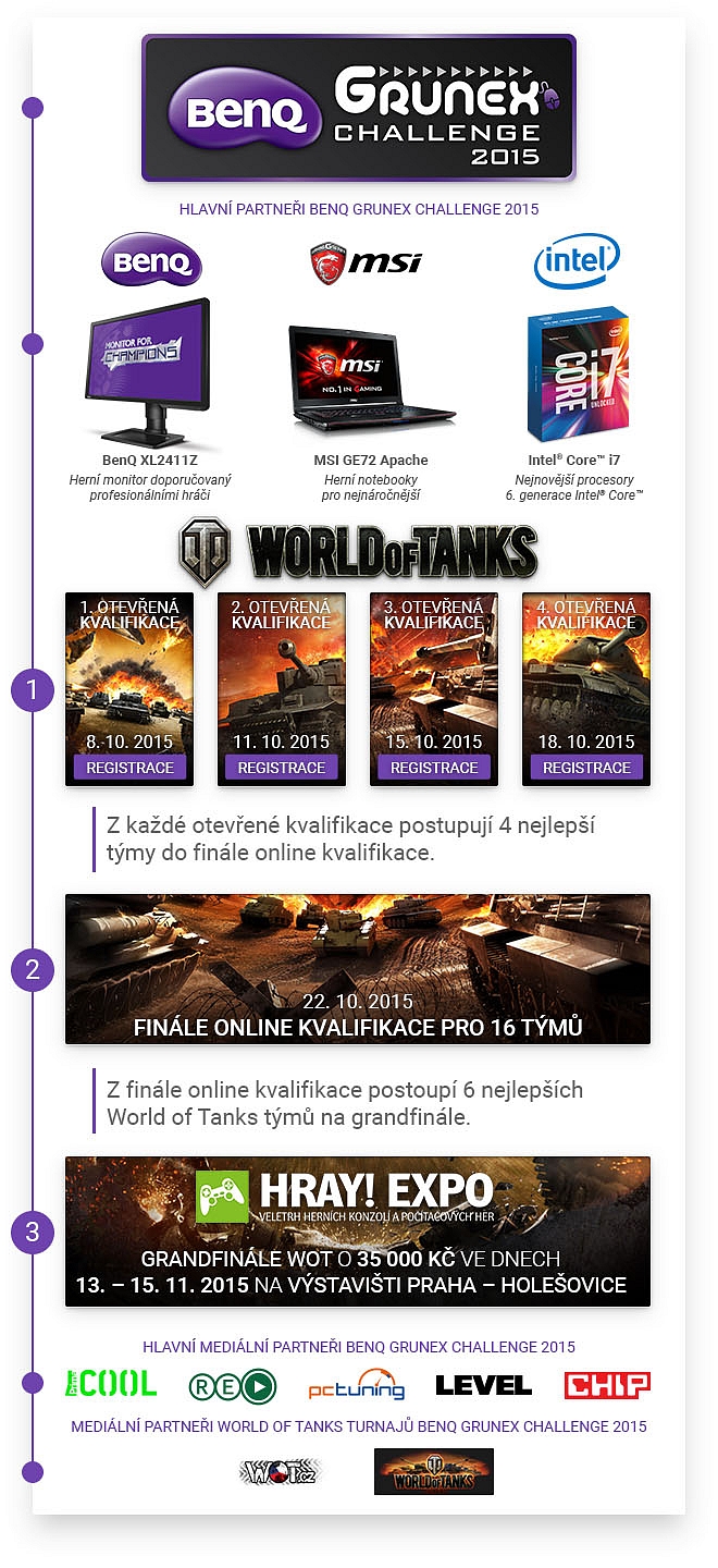 BGCH 2015 – World of Tanks