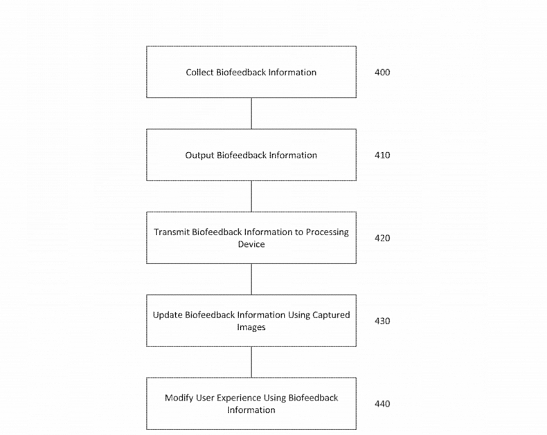 Nový patent ovladače pro PlayStation 5