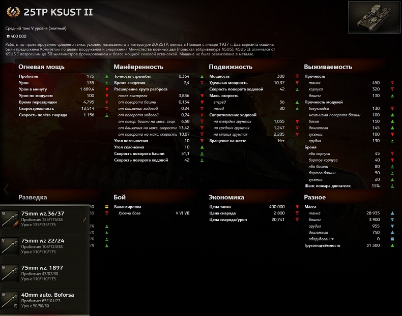 [WoT] Na supertestu je polský tank 25TP Ksust II