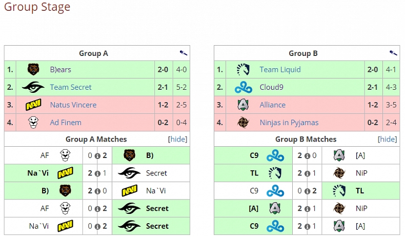 Dota 2 Asia Championships 2017 - Shrnutí kvalifikací