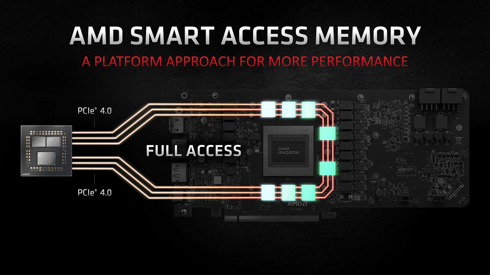 Nvidia připravuje odpověď na technologii Smart Access Memory od AMD, dorazí jako aktualizace