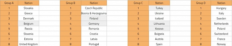 PUBG - Průvodce Nations Cupem