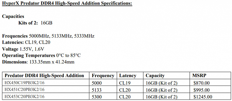 RAM na frekvenci 5300 Mhz, HyperX představil nové modely z řady Predator