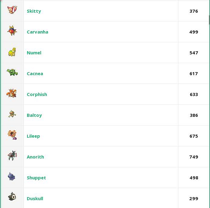 [PO:GO] Kteří pokémoni z generace III jsou ve vajíčkách?