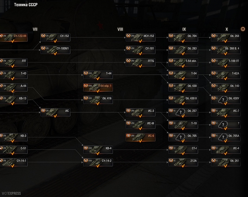 [WoT] Jak bude vypadat sovětský technologický strom?