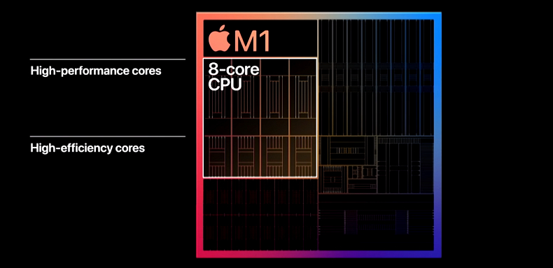 Apple představil Macbooky s vlastním čipem, nabízí vyšší výkon při menší spotřebě