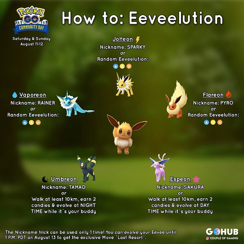 [PO:GO] Eevee, jak na všechny evoluce oblíbeného pokémona