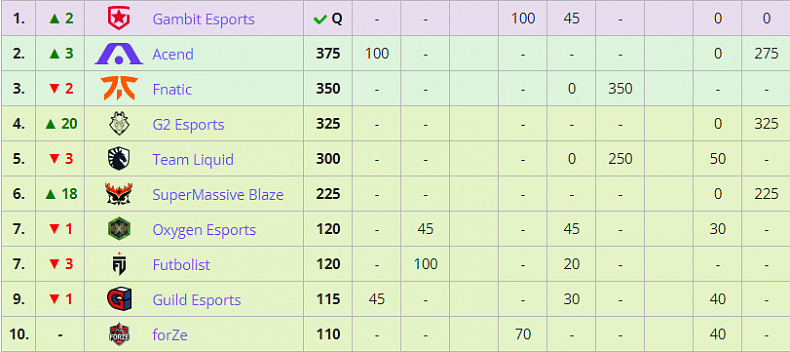 Který tým se chopí poslední šance účasti na VALORANT Champions?