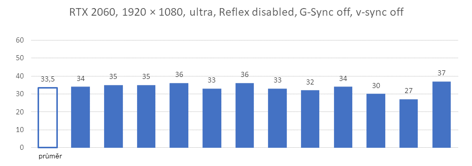 Test odezvy v Overwatch 2: jak pomůže Nvidia Reflex s latencí systému