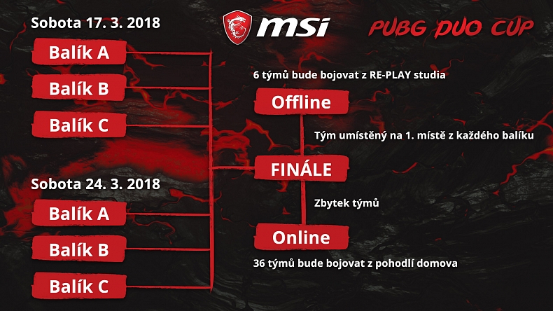 Ohlédnutí za MSI PUBG finále