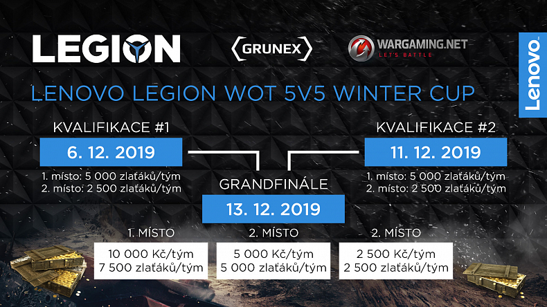 Výsledky Lenovo Legion WoT 5v5 Winter Cupu