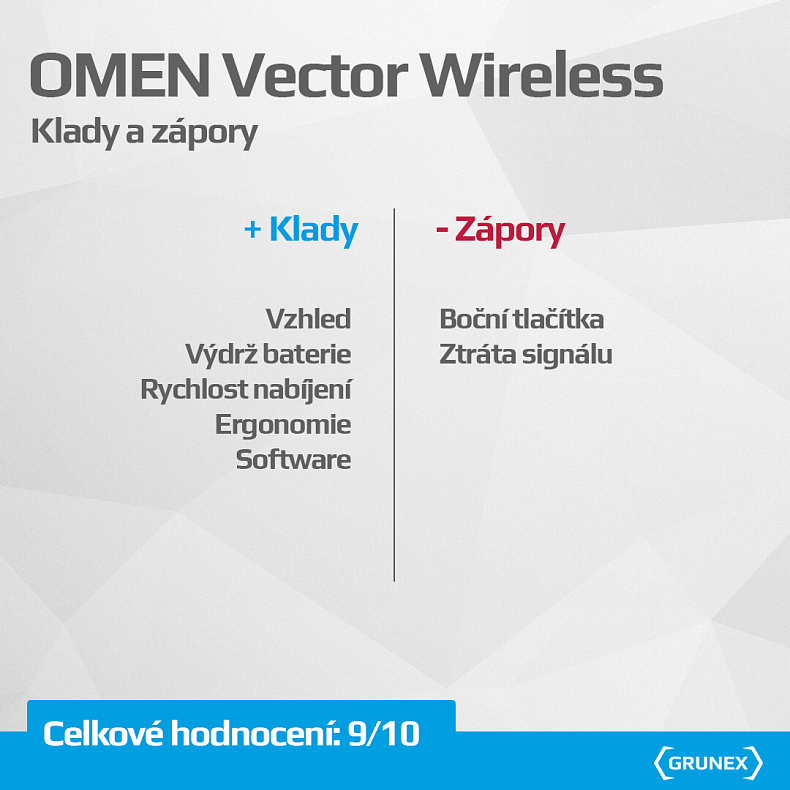 Recenze: OMEN Vector Wireless - bezdrátový hlodavec za příjemnou cenu